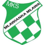 Mlawianka Mlawa